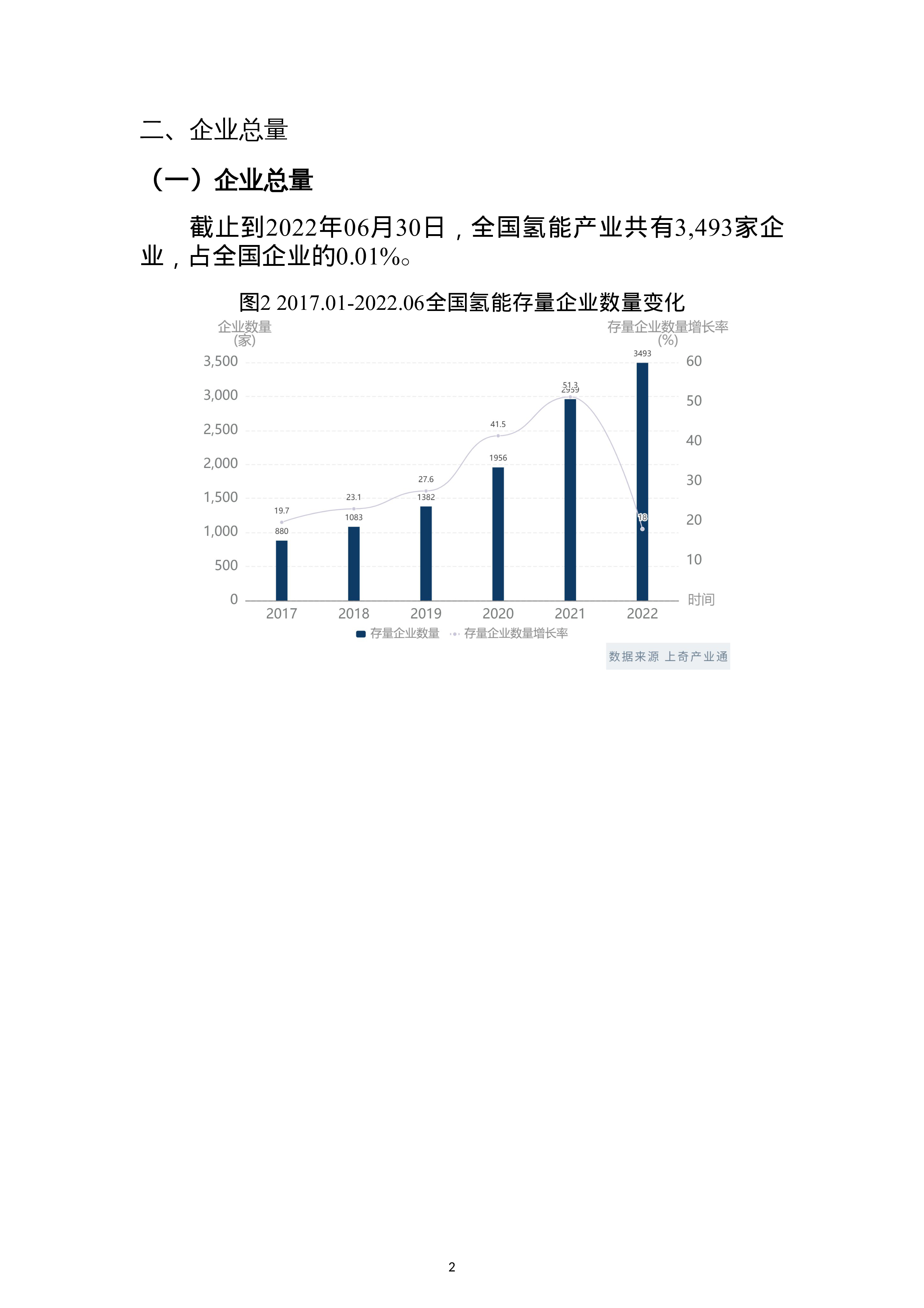 上奇研究院2022氢能产业画像与分析报告27页